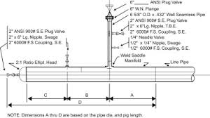 Hydrostatic Testing Sciencedirect