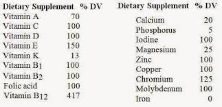 Campbell Biology Chapter 41 (powell h) Flashcards Easy Notecards