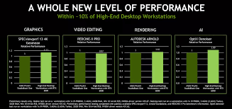 Nvidia Quadro Rtx 6000 Professional Graphics Card For Laptops Notebookcheck Net Tech