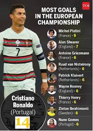 Updated rankings in the golden boot race. Thostuwgkxvtym