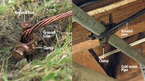 The bad news is, you may need to buy a new tool or two to do it. How Ground Wires Can Help Protect Your Home S Electrical System Better Homes Gardens
