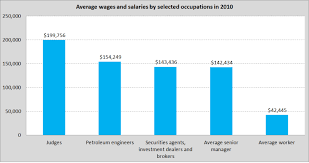 A Misleading Analysis Of Ceo Pay In Canada Fraser Institute