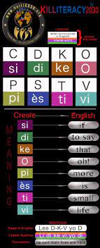 Pin On New Languages