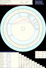 Prince William Horoscope Chart Systems Dr Shepherd Simpson