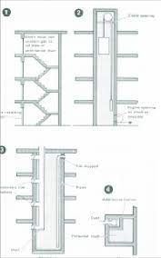 Lift openings can quickly and easily be secured by using a wall bracket installed on each side of with barriers. Protected Shafts I Staircase Shaft Ii Lift Shaft Iii Iv Shaft Download Scientific Diagram