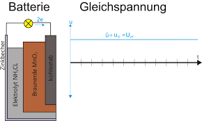 We did not find results for: Was Ist Der Unterschied Zwischen Wechselstrom Und Gleichstrom Production Partner Wiki
