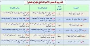 جميع قواعد اللغة العربية مع الشرح Pdf Grammar Explanation