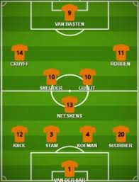 5 Best Netherlands Formation 2020 Netherlands Lineup 2020 Soccer Academy National Football Teams Ronald Koeman