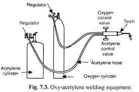 oxygen tank diagram technical diagrams