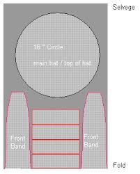 Piece of cotton fabric 28x25.5 1/8 elastic piece thread please see individual patterns for a more thorough explanation of copyright policy. How To Make A Bouffant Scrub Hat Scrub Hat Patterns Hat Patterns To Sew Surgical Scrub Hats Pattern