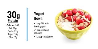 30 grams of butter is equivalent to 30 grams. How Much Is 60 Grams Of Protein Proteinwalls