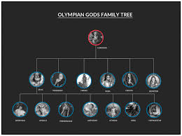 Family Tree Templates To Create Family Tree Charts Online