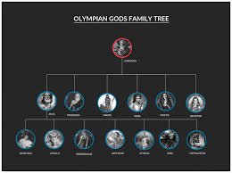 family tree templates to create family tree charts online