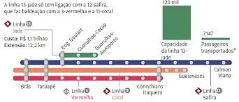 The latest tweets from @cptm_oficial Linhas Para Baldeacao Fonte Cptm Metro 2019 Download Scientific Diagram