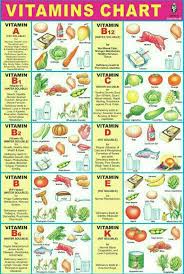 Pin By Krishna On Gk Mineral Chart Diet Chart Health Diet