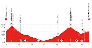 Die radrundfahrt tour de suisse (teil der uci worldtour) gilt als nummer. Ccvnbtrmwkd0sm