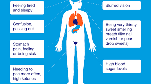 The following symptoms of diabetes are typical. Diabetes Mellitus Symptoms What Are The Early Signs Of Diabetes Read On Badbola