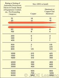 Pec Grounding Electrode Pec Free Download Printable Image