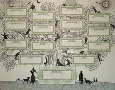 Family tree deep roots quote instant download digital design file. 39 Family Tree Designs Ideas Family Tree Designs Family Tree Tree