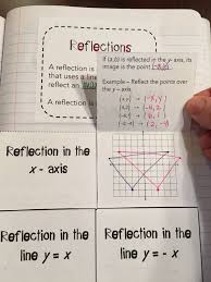 Reflections Foldable Teaching Geometry Math Interactive Notebook Teaching Math