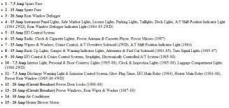 Under the hood, the toyota fuse box diagram of safety locks is located on the right (on the scheme at number 5), in a close part of the motor compartment. Fuse Box Diagram Do You Have A Pic Of The Interior Fuse Box