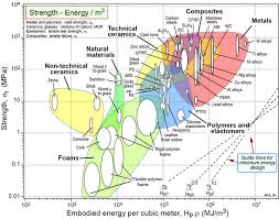 Eco Materials Adviser Blog Series Introduction Steel