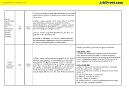 Income tax act 1967 arrangement of sections part i preliminary section 1. Pr Po Process Flow By Jace Cheah Ppt Download
