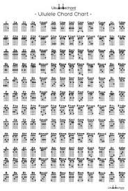 23 Rigorous Ukulele Chord Charts Pdf