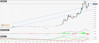 bitcoin exchages to buy ripple xrp to usd graph