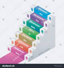 Measures Of Length - Youtube
