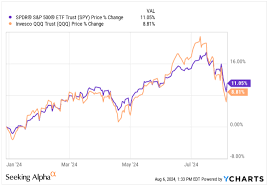 3 Reasons Behind The $6.4T Market Wipeout And My Top Dip Buys | Seeking  Alpha