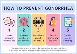 Image result for gonorrhea symptoms