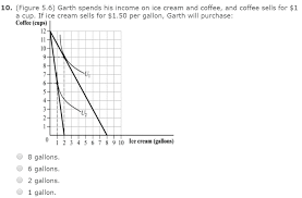 Use custom templates to tell the right story for your business. Garth Spends His Income On Ice Cream And Coffee And Chegg Com