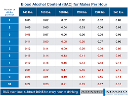 Image result for Grading Scale for Alcohol Use