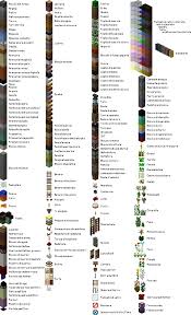 Bismuth + blaze powder + awkward potion. Minecraft Crafting Recipes Education Edition Kelas Baca B