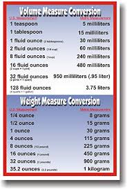 Amazon Com Volume Weight Metric Conversions Math