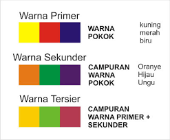 Maybe you would like to learn more about one of these? Sebutkan 10 Macam Pencampuran Warna Contoh Merah Kuning Brainly Co Id