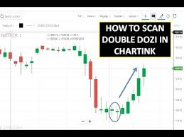 double dozi scanning with chartink screener