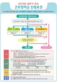 수학 산책 도둑이 우리 집 비밀번호 풀려면?… ë‚´ ê·¼ë¡œìž¥ë ¤ê¸ˆ ì–¼ë§ˆë‚˜ ë°›ì„ê¹Œ ê·¼ë¡œìž¥ë ¤ê¸ˆ ê³„ì‚°í•´ ë³´ê¸° 1boon