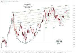 The winning effort in the longest race of his career is a good sign he can handle a longer distance of approximately 2 1/2 miles. Jesse S Cafe Americain Blog Gold Cup And Handle Targets 1490 On A Breakout New All Time High In Silver Talkmarkets Page 2