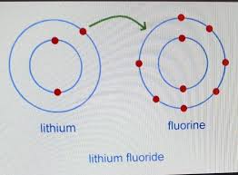 Lithium fluoride is an inorganic compound with the chemical formula lif. Bond Lithium Fluoride Brainly Com