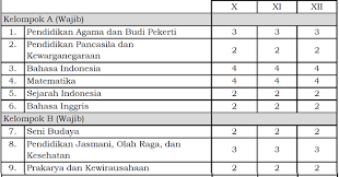 Struktur kurikulum 2013 smp revisi 2019. Struktur Kurikulum 2013 Sma Ma Sesuai Dengan Permendikbud No 69 Tahun 2013 Sman 1 Dukun