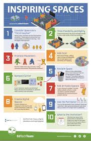 6 Education Theorists All Teachers Should Know Infographic E Learning Infographics 21st Century Learning Spaces 21st Century Learning Learning Spaces