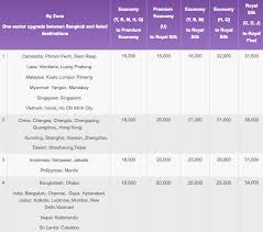 Thai Airways Royal Orchid Plus Improves Earning Structure