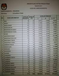 25 orang ikuti tes wawancara ptps klikberita co id. Contoh Soal Wawancara Kpps