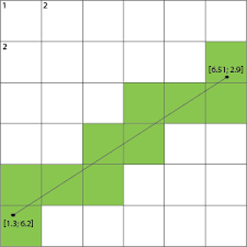 Tour start here for a quick overview of the site. How Do I Generalise Bresenham S Line Algorithm To Floating Point Endpoints Game Development Stack Exchange