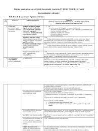 Rupoarle preze tate in ca si cp. Fisa De Monitorizare Varstnici