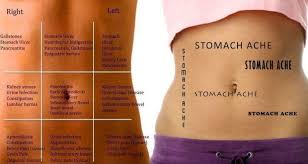 Jan 14, 2021 · lastly, the lower right abdominal area is the site of the appendix, ascending colon, and part of the female reproductive organs. Pin On Health