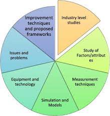 Rahman, safety in malaysian construction. Evolution Of Studies In Construction Productivity A Systematic Literature Review 2006 2017 Sciencedirect