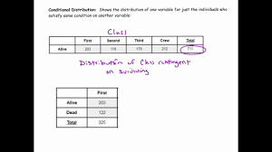 If you're great with equations, that's probably all you need to know. Contingency Tables And Marginal Distributions Youtube